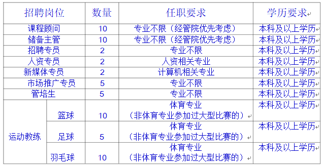 最新招聘信息莱阳招工概况