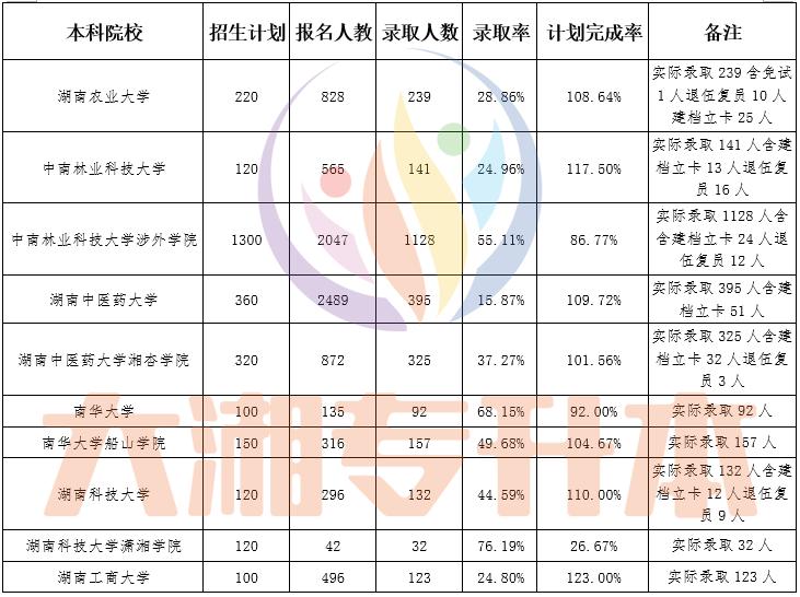 专升本培养，深化教育改革的探索与实践