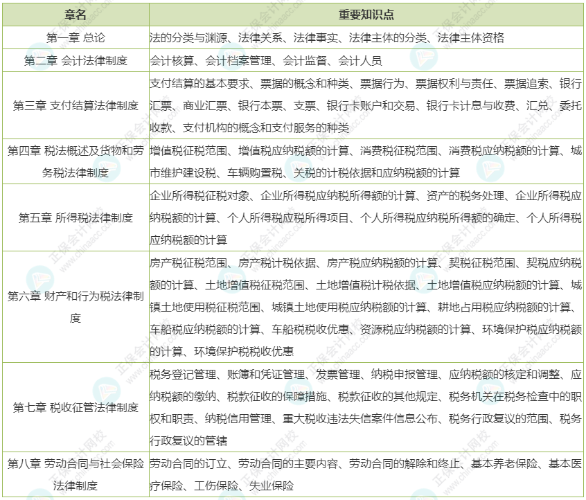 专升本复习电脑，助力高效备考的关键工具