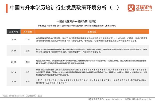 辽宁专升本护理教育的现状与发展趋势