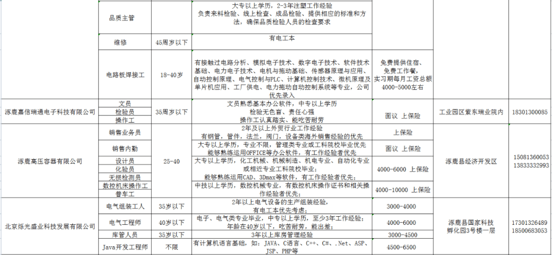 涿鹿招工启事最新招聘信息