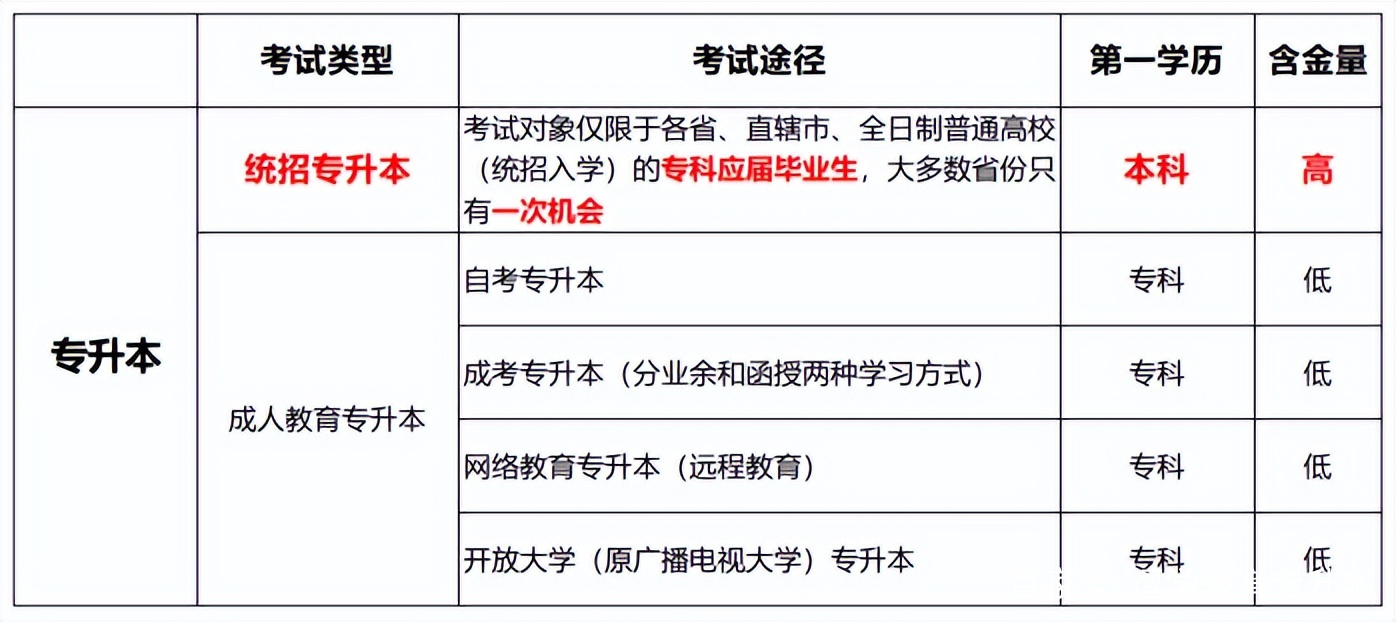 关于专升本考区的深度解读