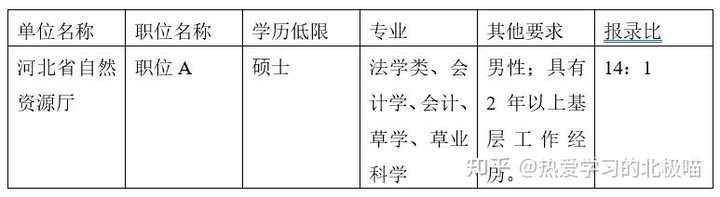 最新保定公务员报考条件概述