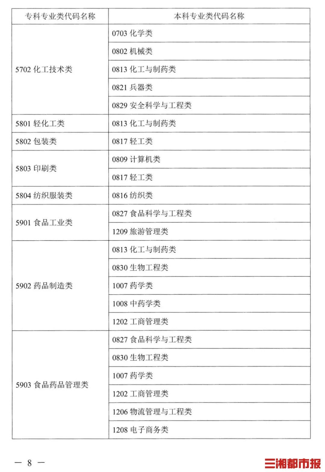 专升本可以考哪些学校，全面解析与指导