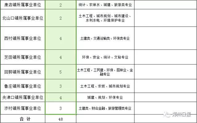 最新招工信息荥阳地区全面更新，求职者的福音来了！