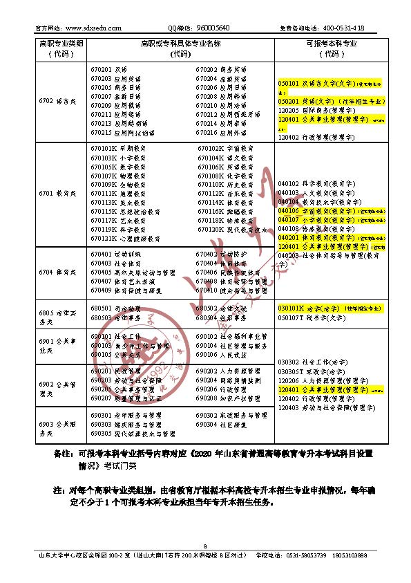 关于专升本考生号的重要性及其相关事项