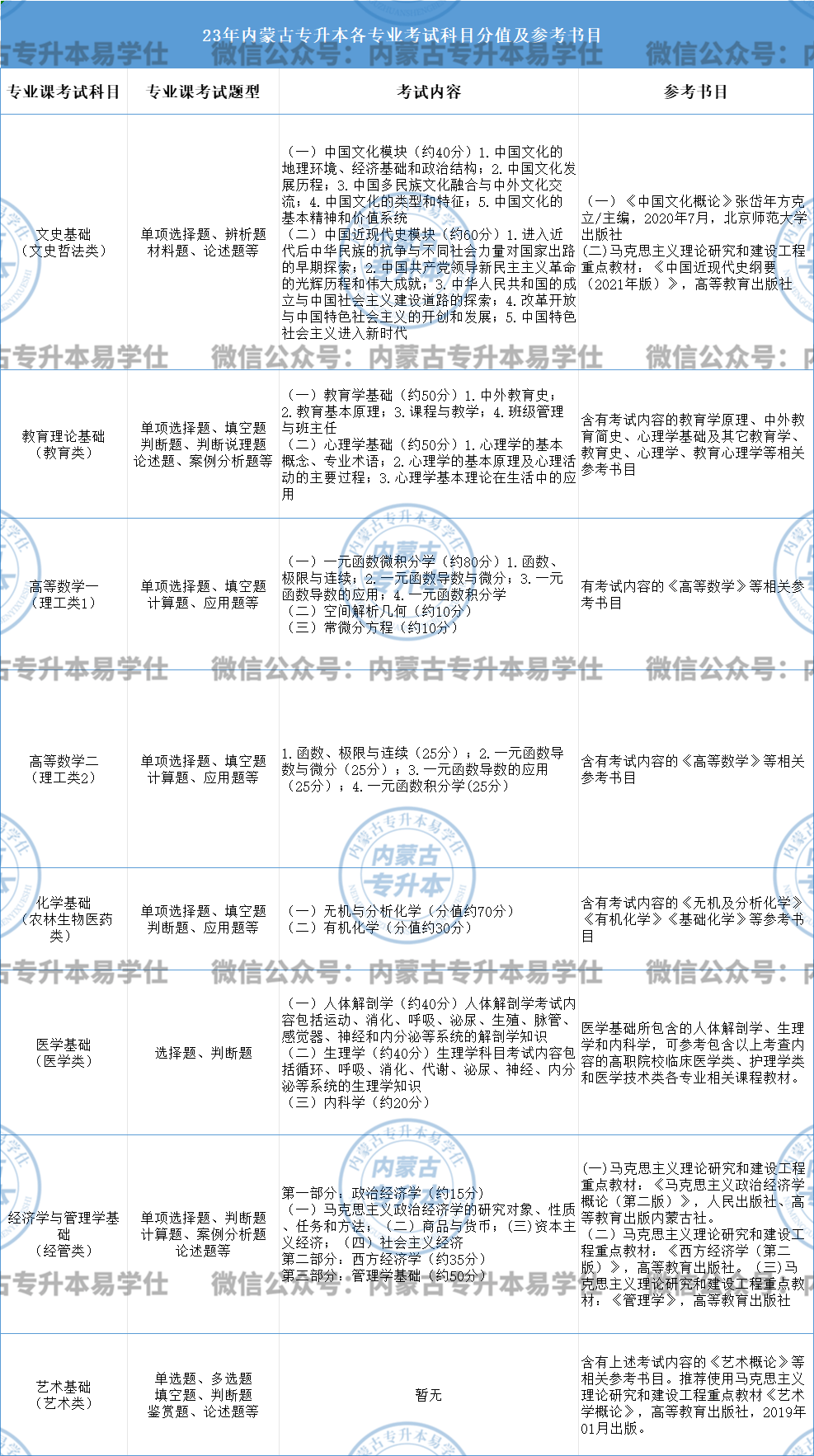 关于专升本考试分数的重要性及其影响因素分析