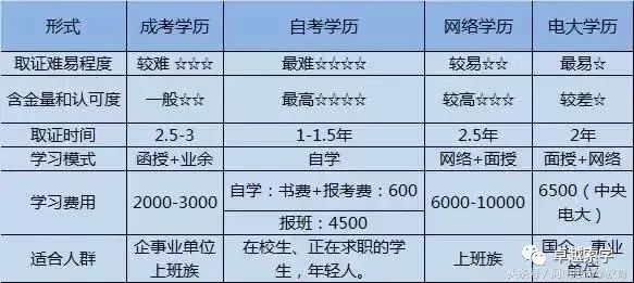 专升本报机构，助力学历提升与职业发展的明智选择