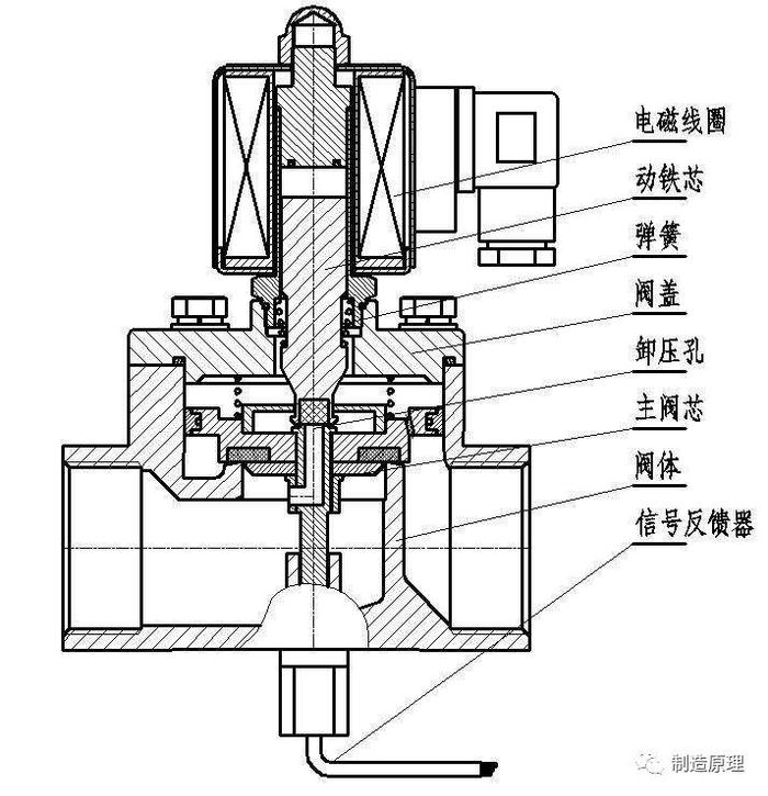 自吸泵虹吸电磁阀，解析其工作原理及应用领域