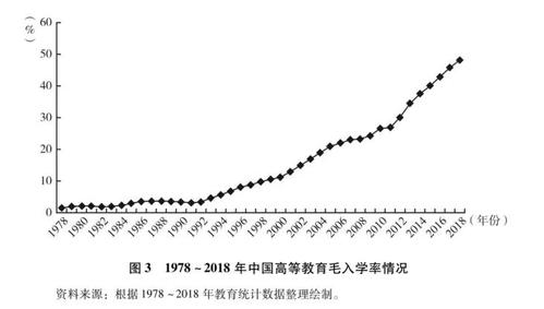 专升本趋势，高等教育普及化的重要推动力