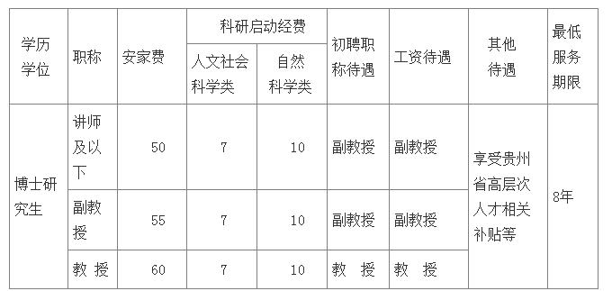 最新博士人才招聘信息网——探索高素质人才的聚集地