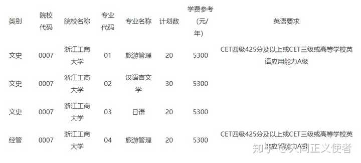 浙江省专升本扩招政策，机遇与挑战并存