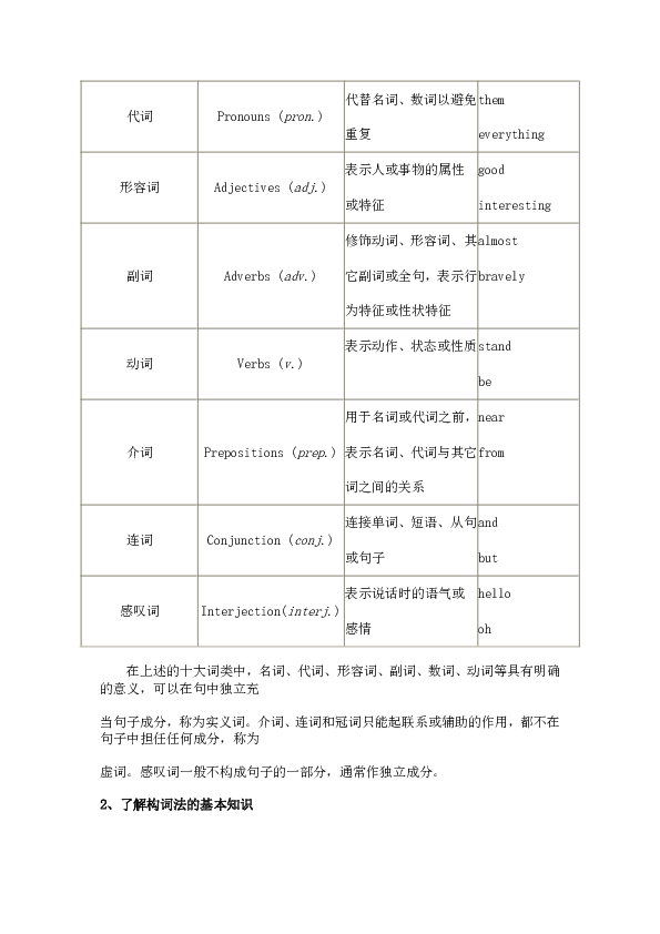 专升本英语单词表，构建词汇基石的关键路径