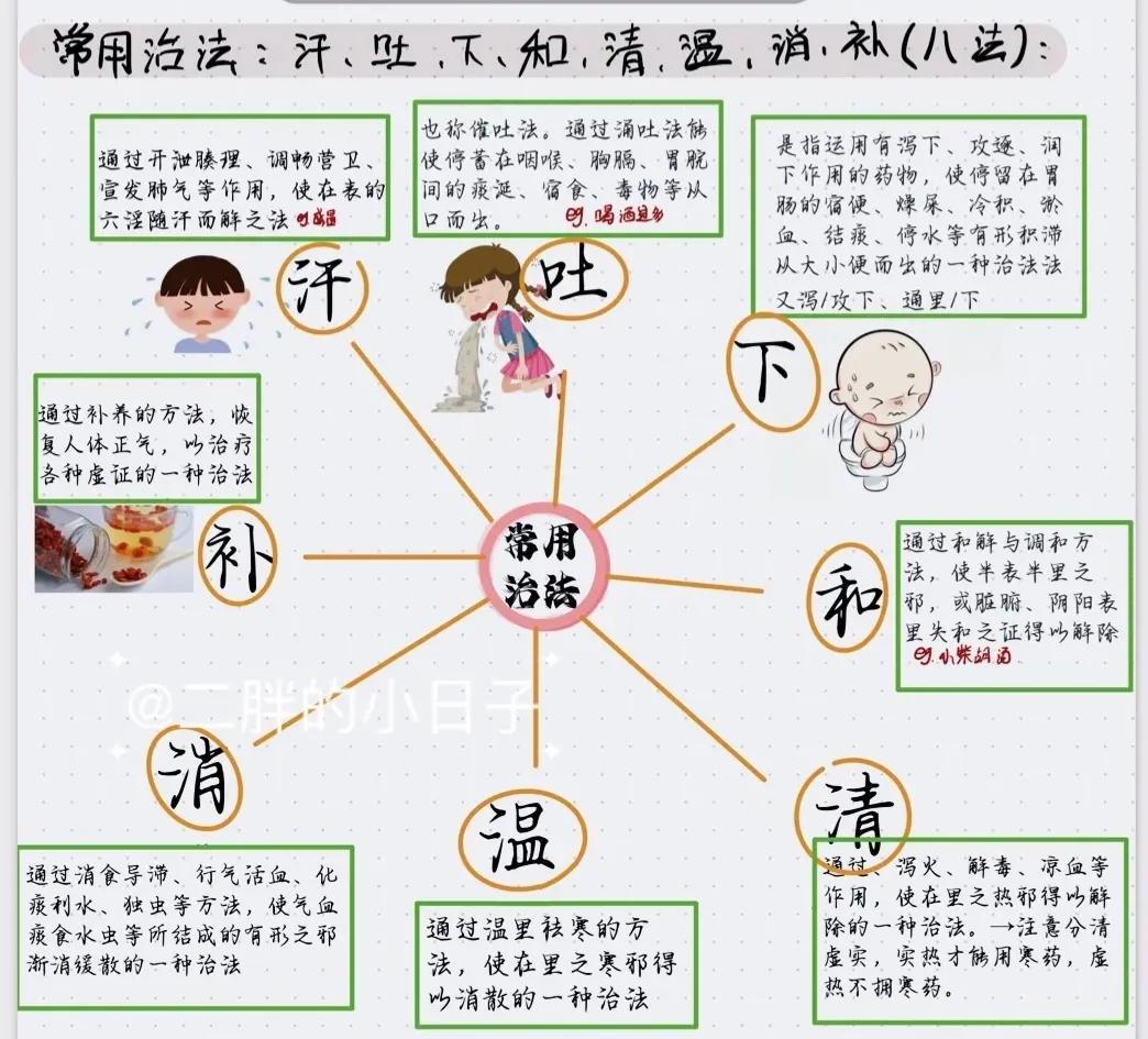 自学考试网中医，探索与实践