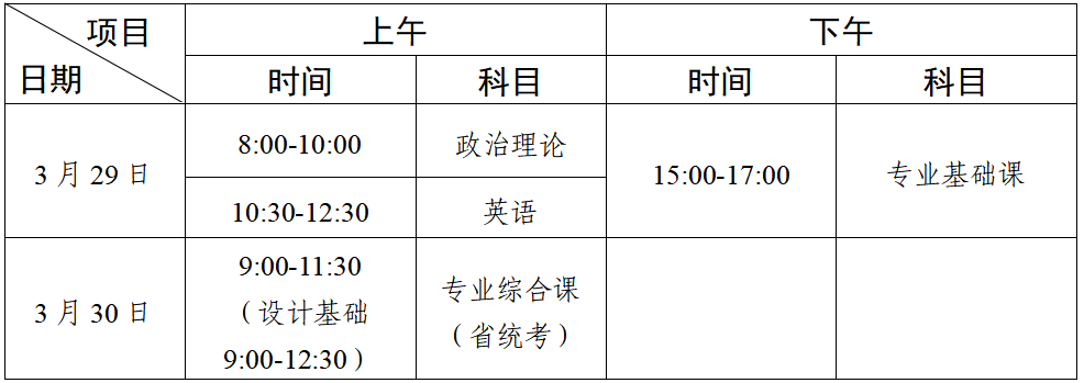 关于专升本统考报名时间的探讨