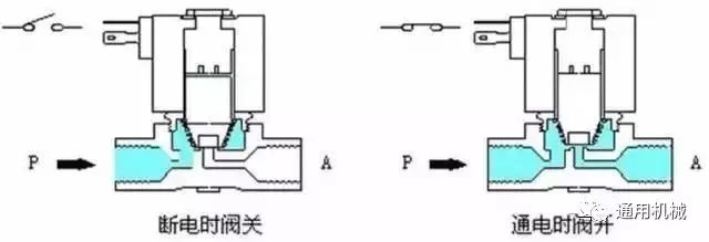 煮面炉电磁阀，现代烹饪技术的核心组件