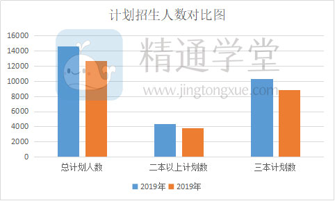 关于专升本明年的形势分析