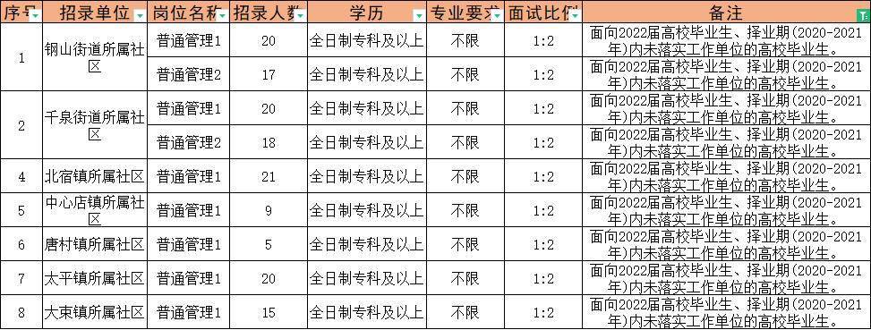 邹城人才网公示招聘网站，连接人才与机遇的桥梁