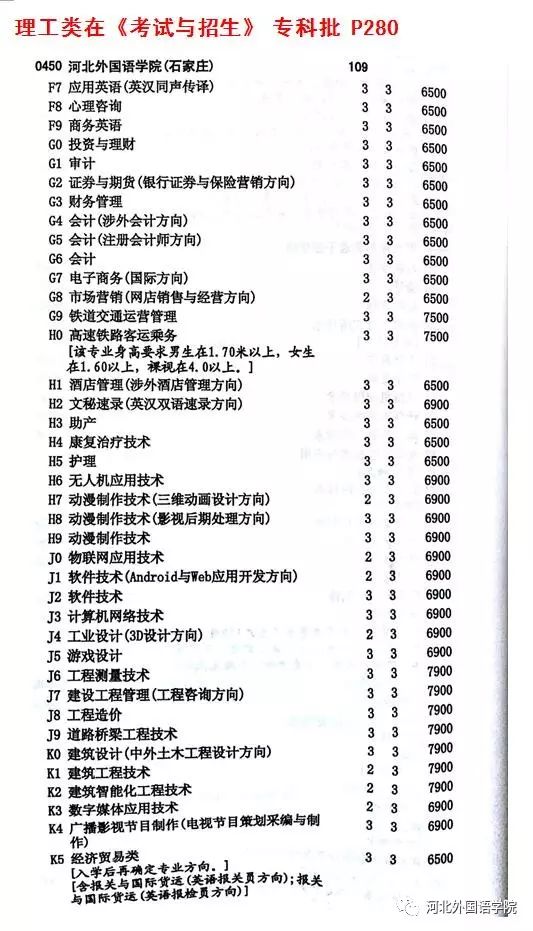 专升本报考专业代号，解析与选择策略