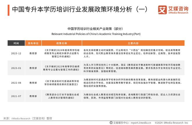 包头地区专升本教育的现状与发展趋势