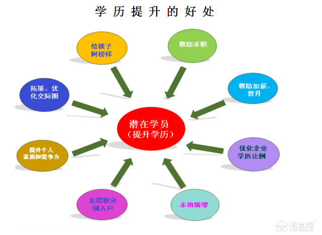 涿鹿县自学考试网报名，便捷高效的学习路径