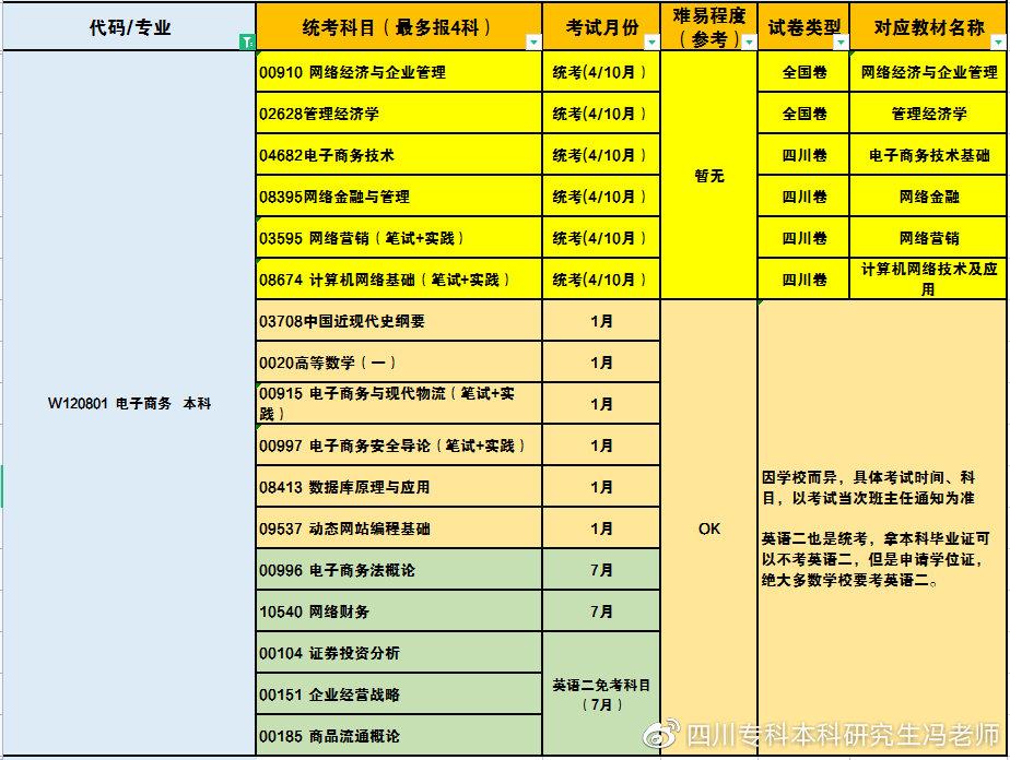 关于专升本考生的挑战与机遇