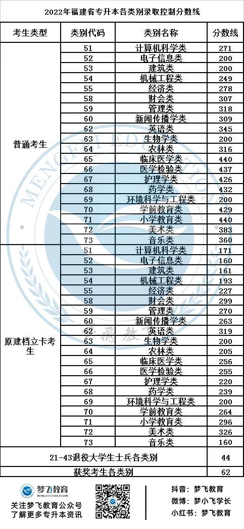 专升本考试总分多少——全面解析与深入了解