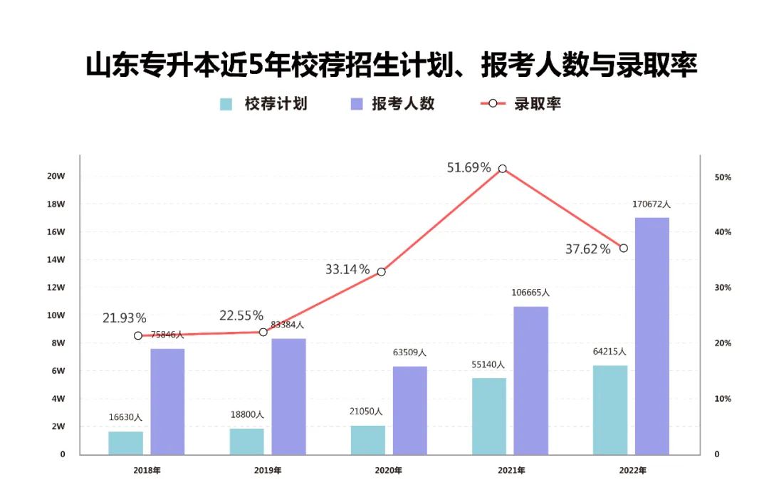 专升本教育，探索与突破