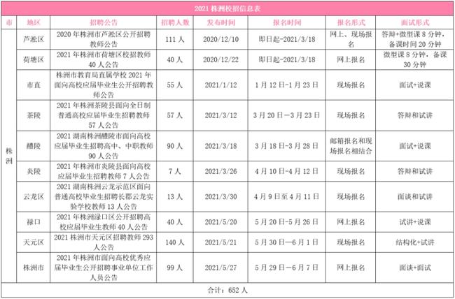 株洲招工最新招聘信息概览