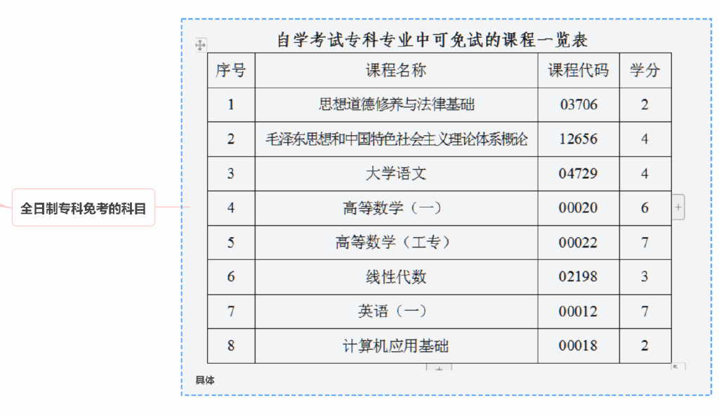 自考网改分现象探究及其影响