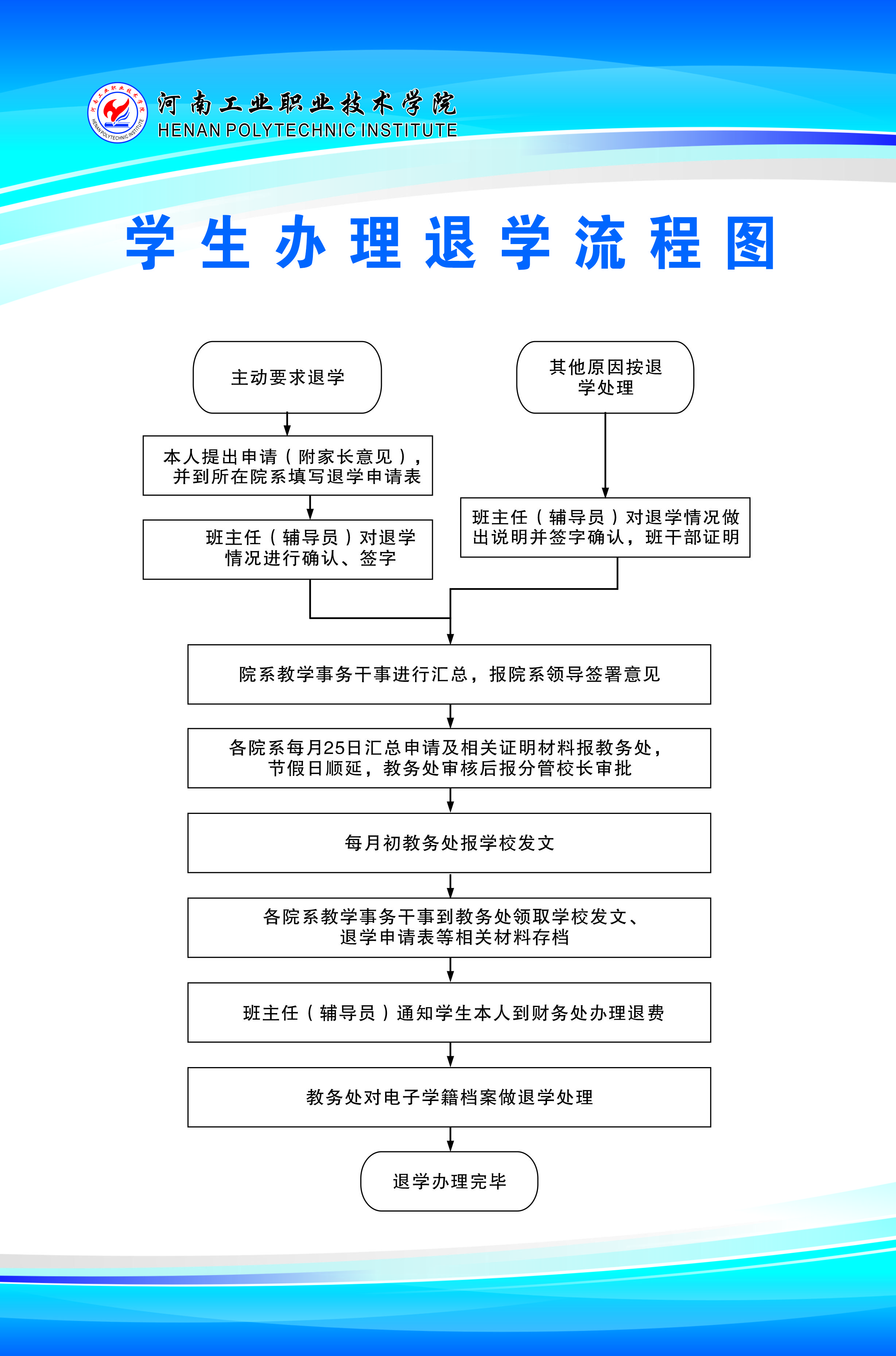 专升本退学流程详解