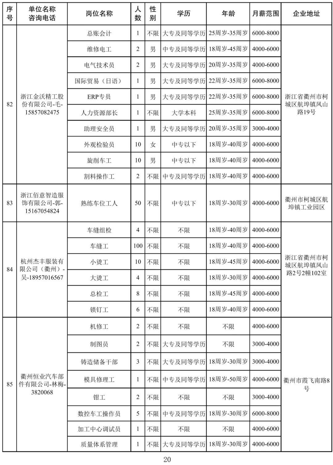 最新衢州人才招聘信息概览