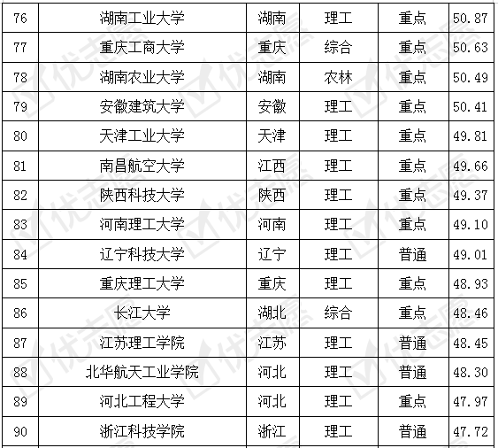 专业人才网站排名及其影响力分析