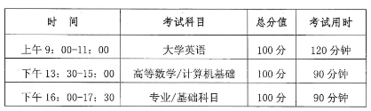 专升本考试一年几次及其相关解析