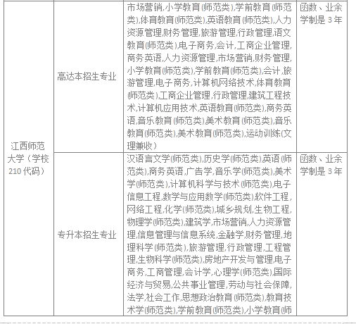 专升本学制及所需年限详解