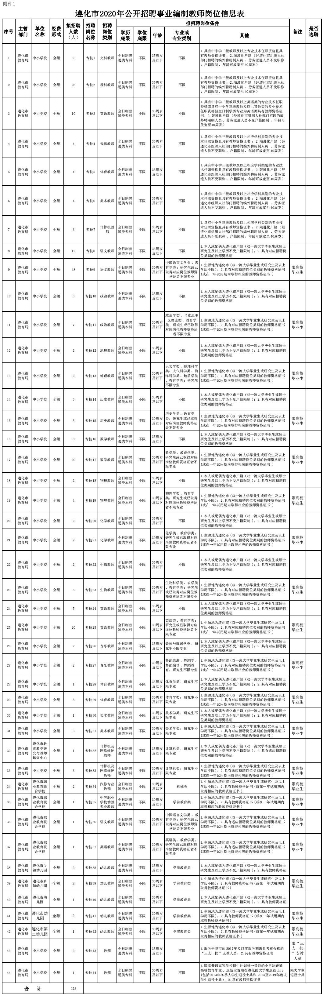 遵化人才网，引领遵化招聘新时代