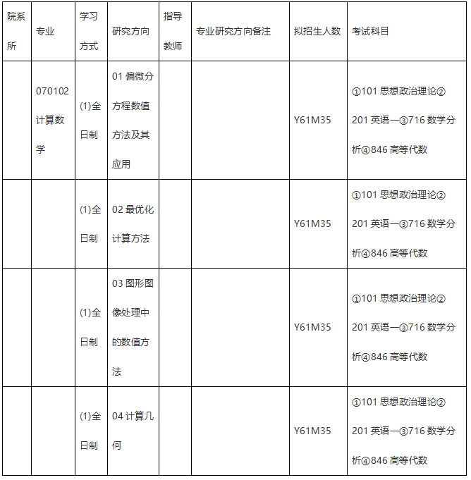 专升本自考考几门课程及其重要性分析