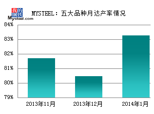 最近五年钢材价格走势图及其影响因素分析