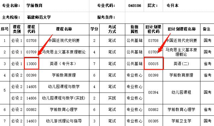 自考网代码输入问题解析