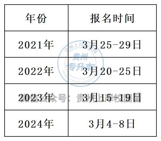 贵州专升本之路，探索与机遇