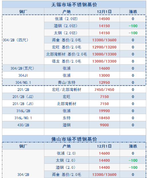 最新不锈钢管价格动态及市场分析