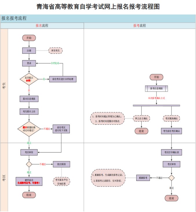 自考网青海省——探索青海省自考之路