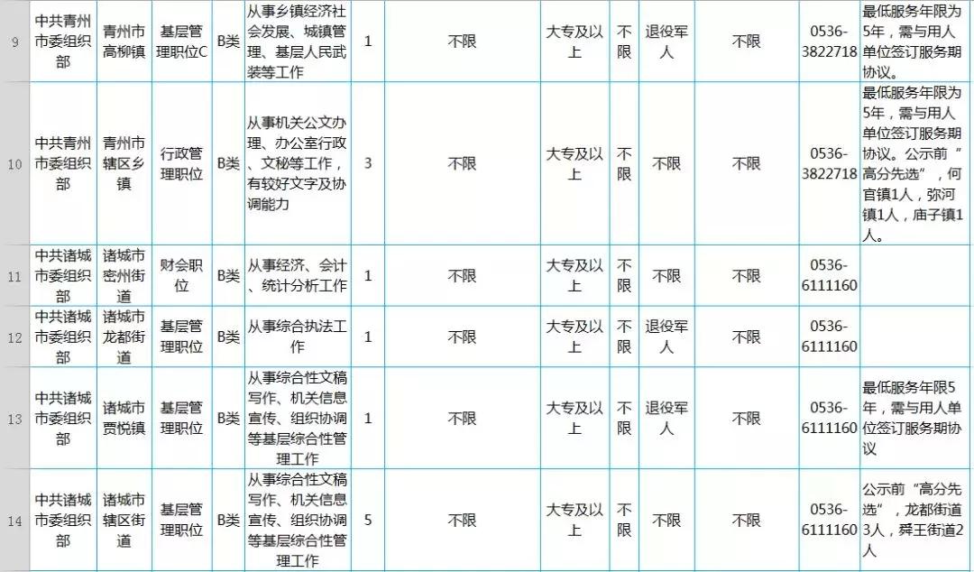 专科报考公务员的条件和要求