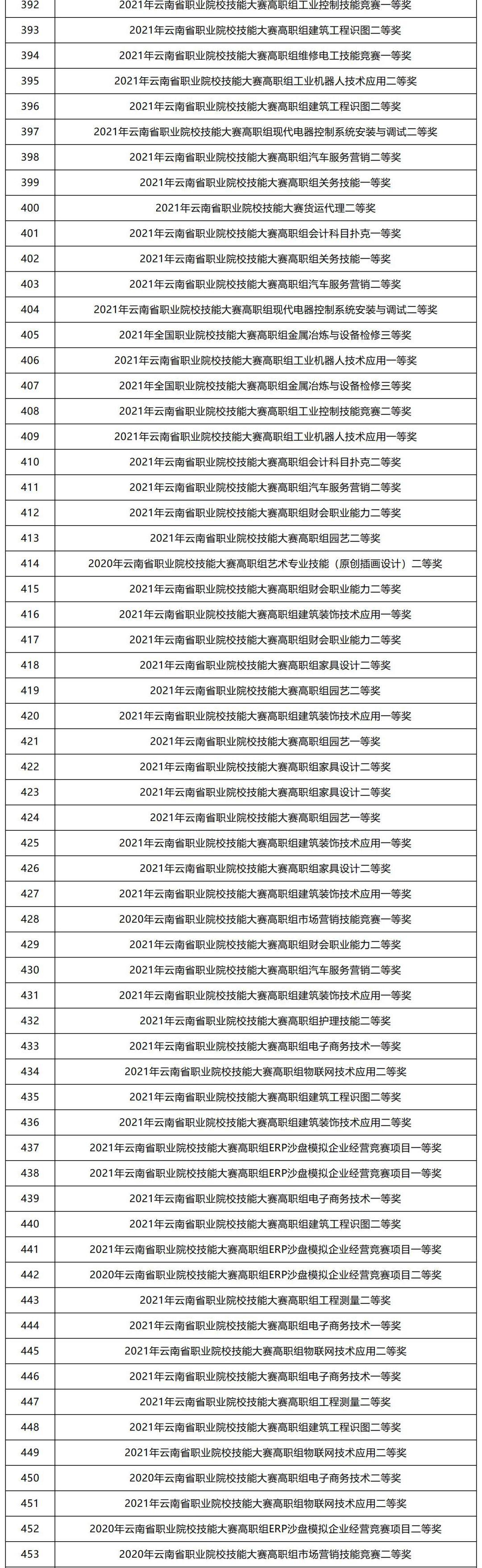 专升本免试能免几门科目，政策解读与实际操作分析