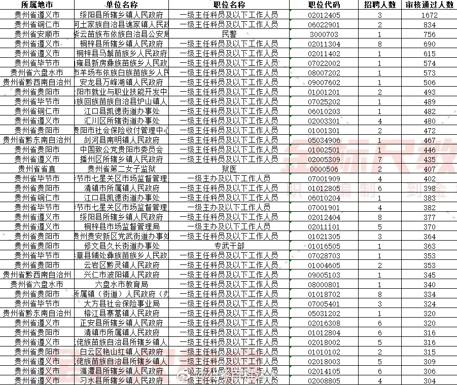 紫云公务员报考条件详解