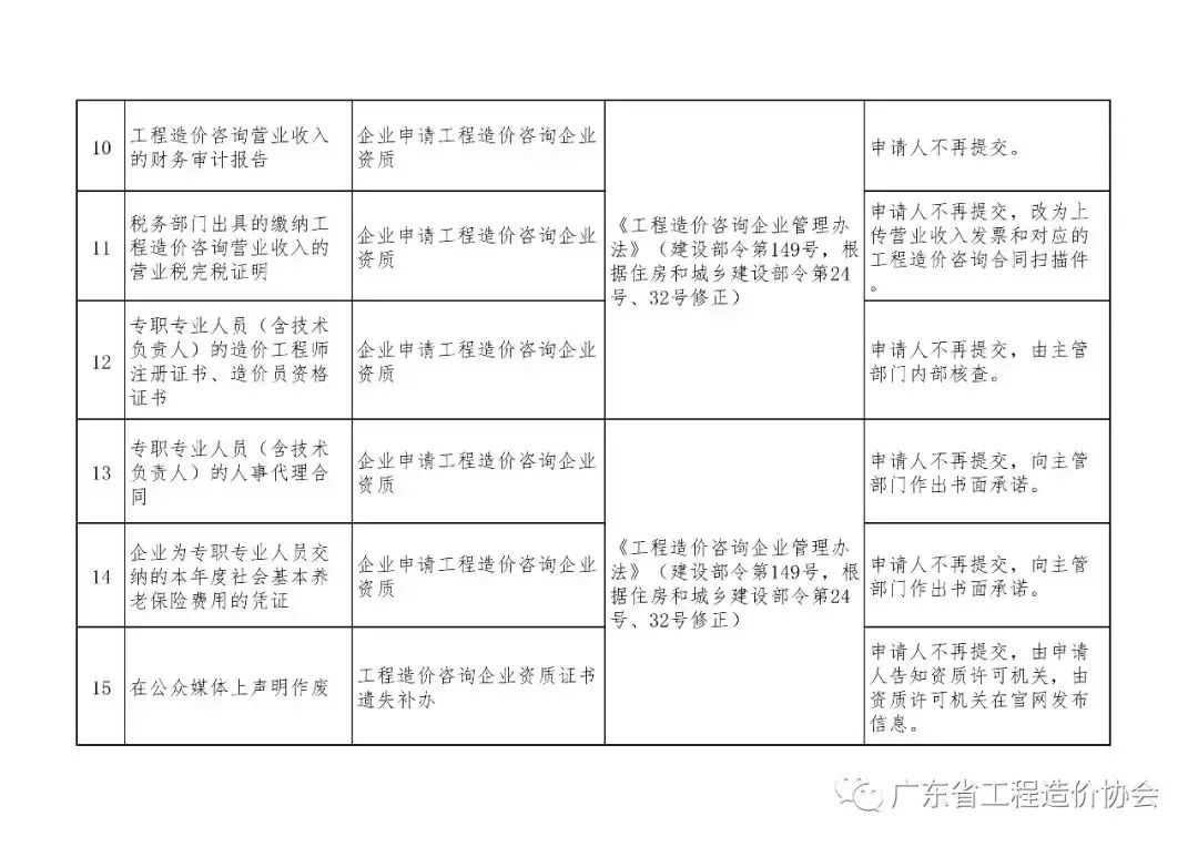 专升本费用及其相关考虑因素