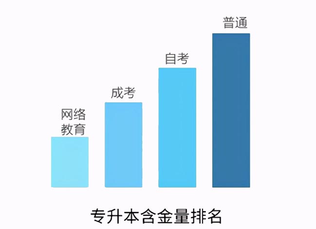 专升本涵投，探索与追求更高教育的路径