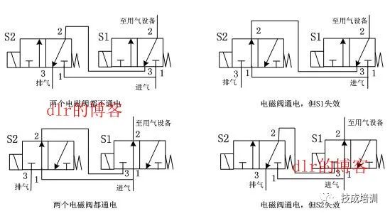 最实用的电磁阀，应用、特点与优势