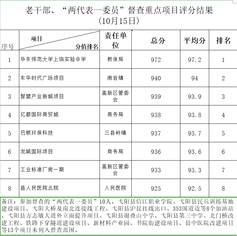 关于专升本的学校排名及其综合评估