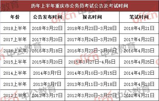 庄河公务员报考条件详解